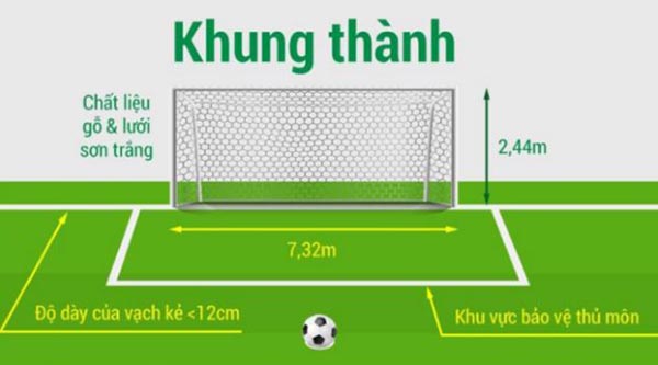 Giải đáp thắc mắc khung thành bóng đá dài bao nhiêu 1 khung-thanh-bong-da-dai-bao-nhieu-1